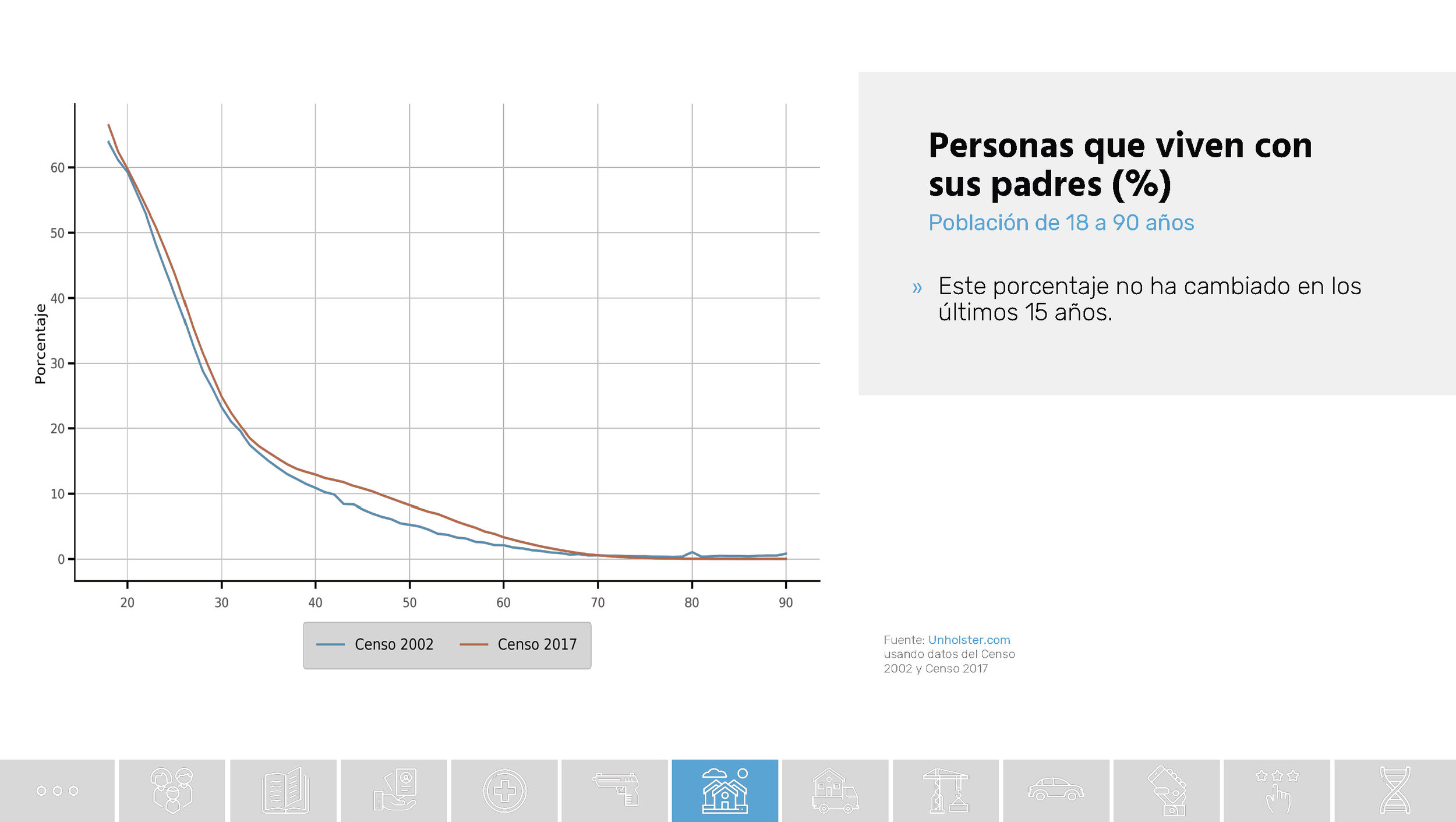 Chile_Datos de una transformacion social_Unholster_Página_50.jpg