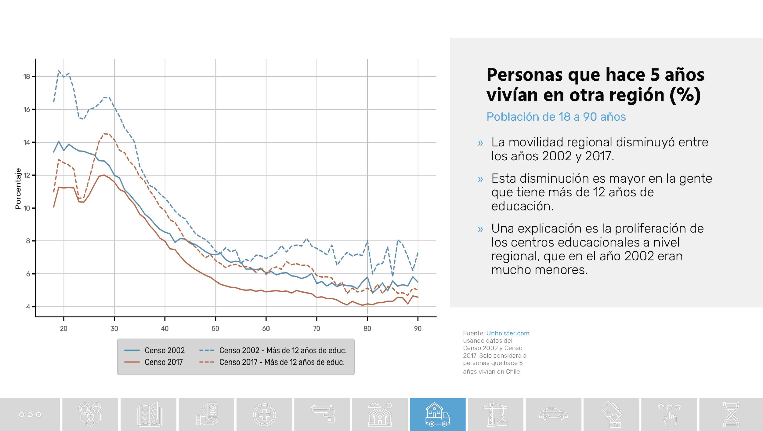 Chile_Datos de una transformacion social_Unholster_Página_53.jpg
