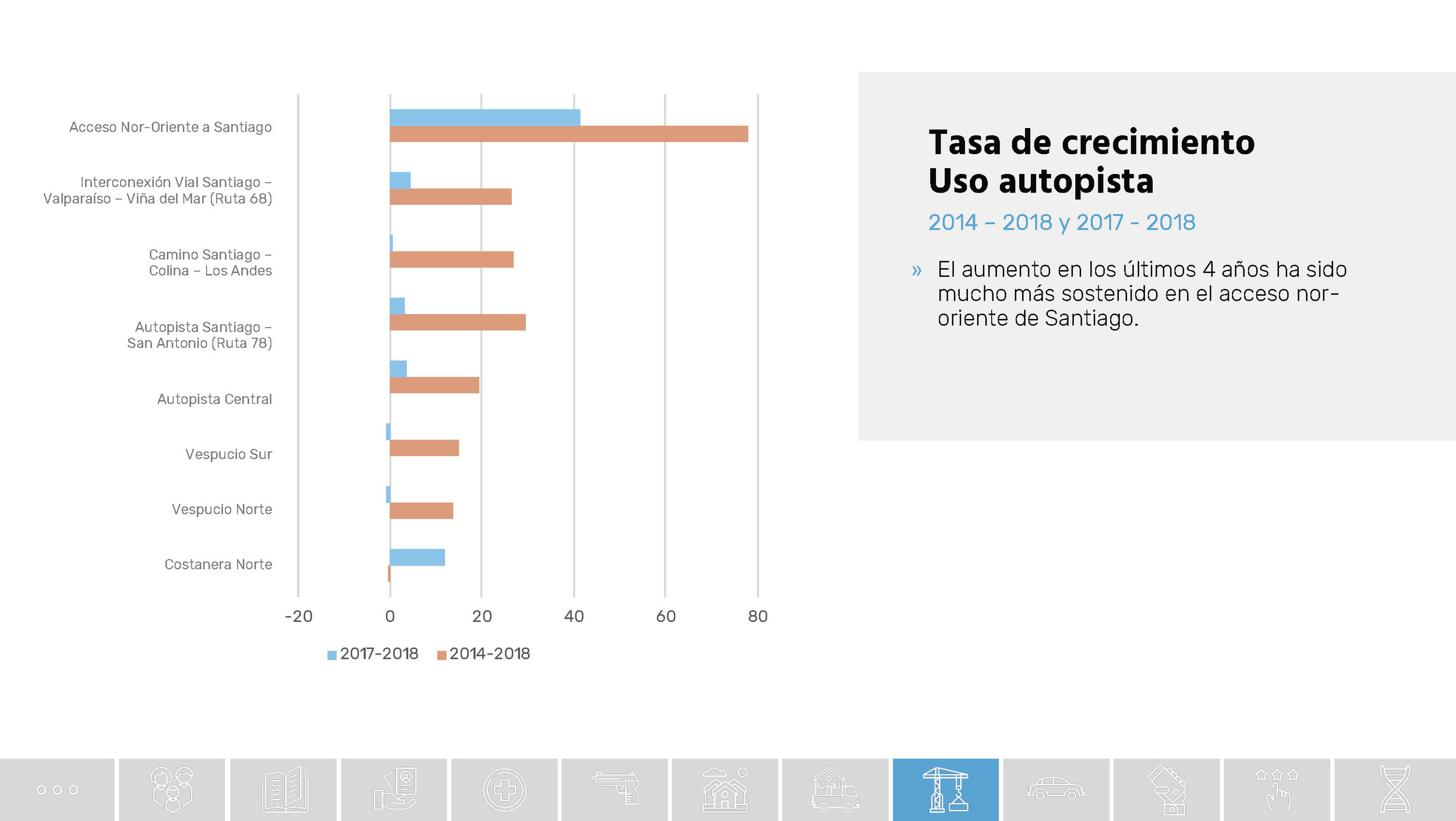 Chile_Datos de una transformacion social_Unholster_Página_58.jpg
