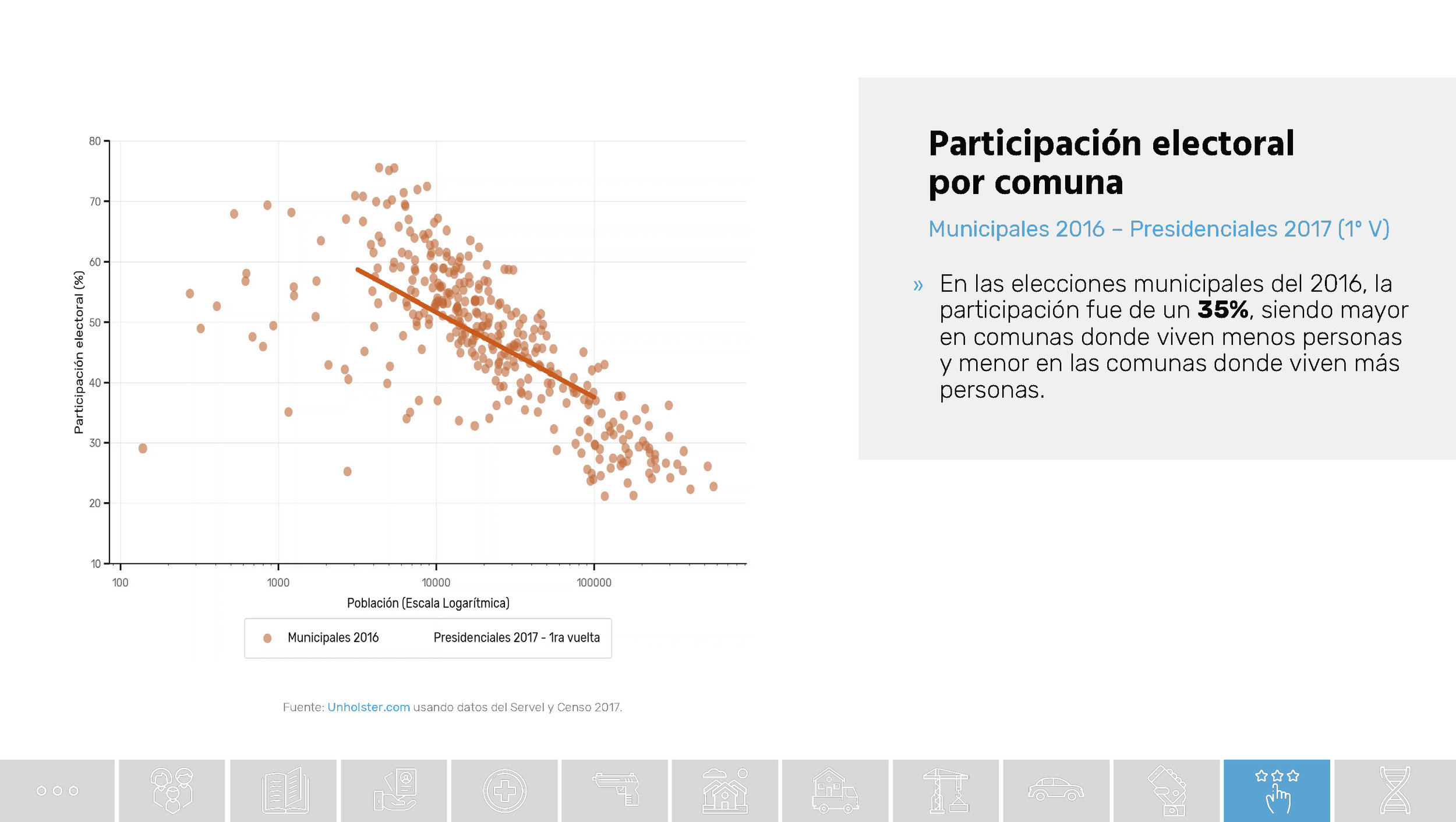 Chile_Datos de una transformacion social_Unholster_Página_77.jpg