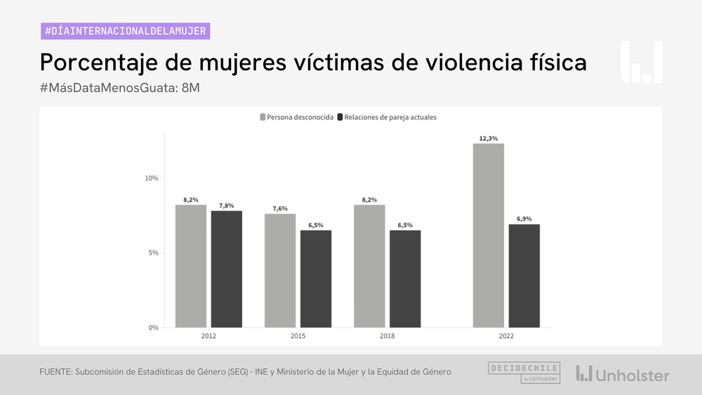 Porcentaje de mujeres víctimas de violencia física OK.png