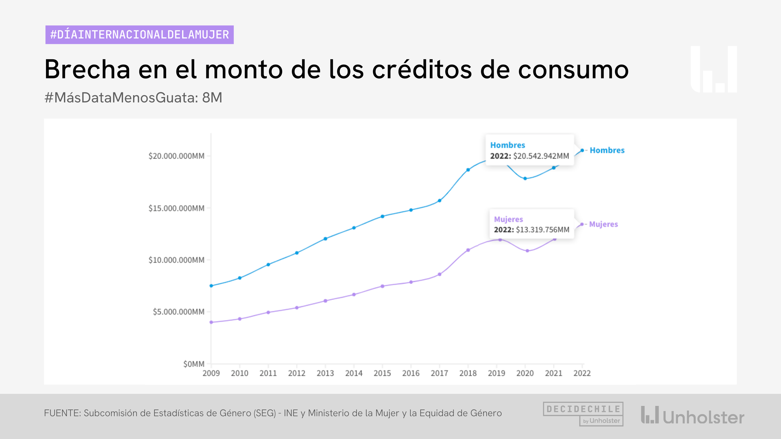 Brecha en el monto de los créditos de consumo OK.png