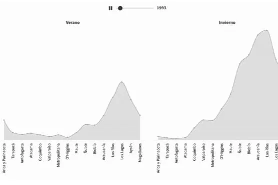 Registro de precipitaciones en Chile