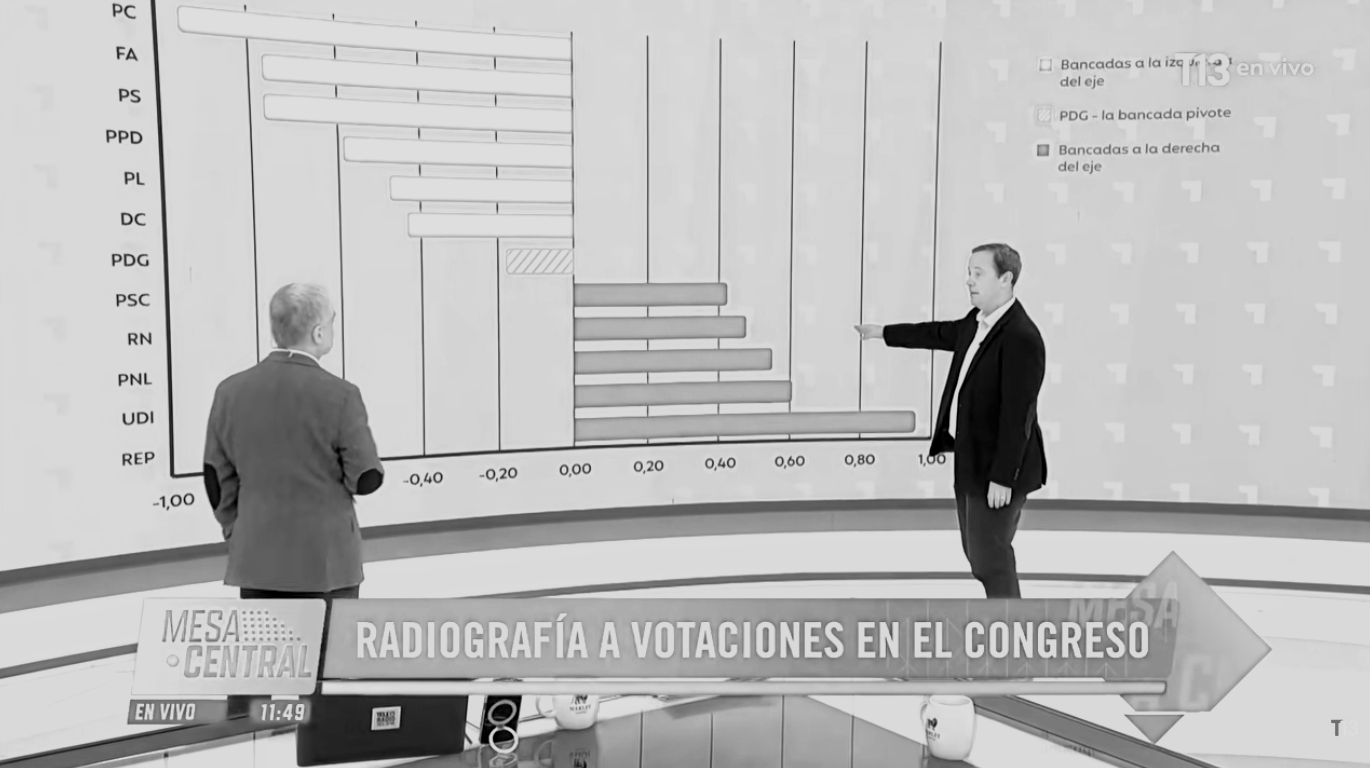 Mesa Central: El Mapa Ideológico de la Cámara de Diputados 