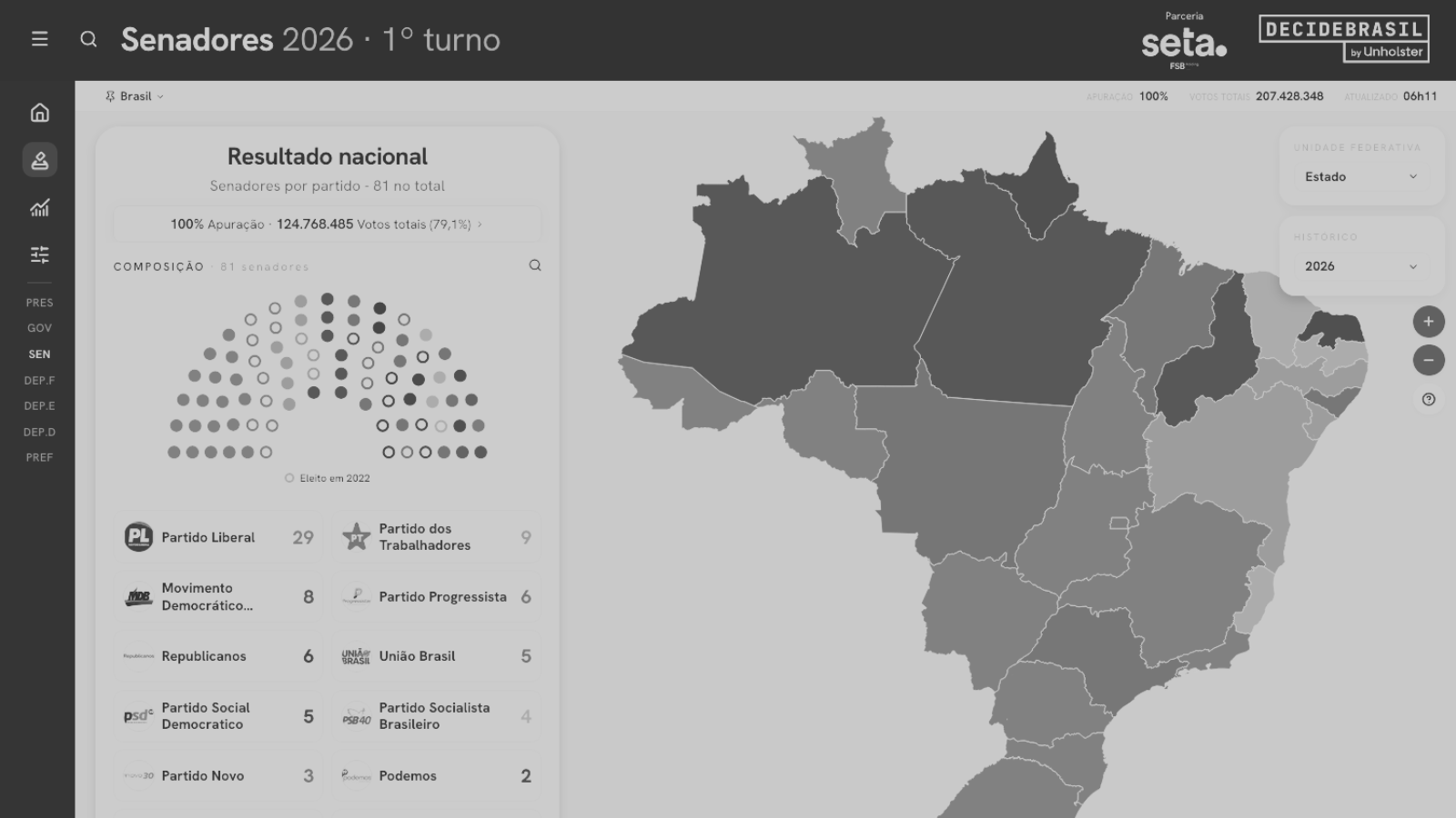 Seta lanza la plataforma Decide Brasil con el conteo de las elecciones en tiempo real