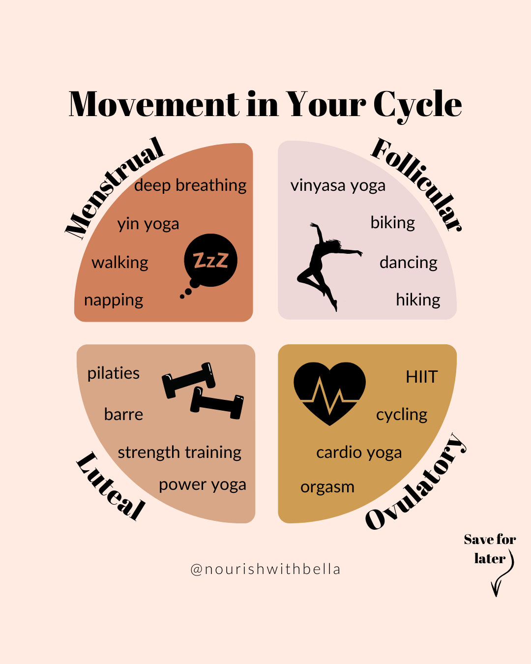Cycle Syncing: Synching Your Health and Your Menstrual Cycle - Dr