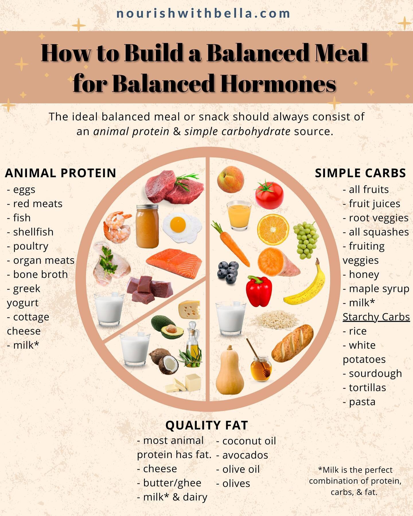Replying to @Morgan some basic estrogen boosting tips from a diet