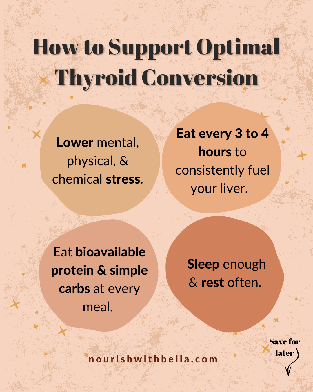 Thyroid Health: Function, Symptoms, Testing, Optimal Foods, Low levels ...