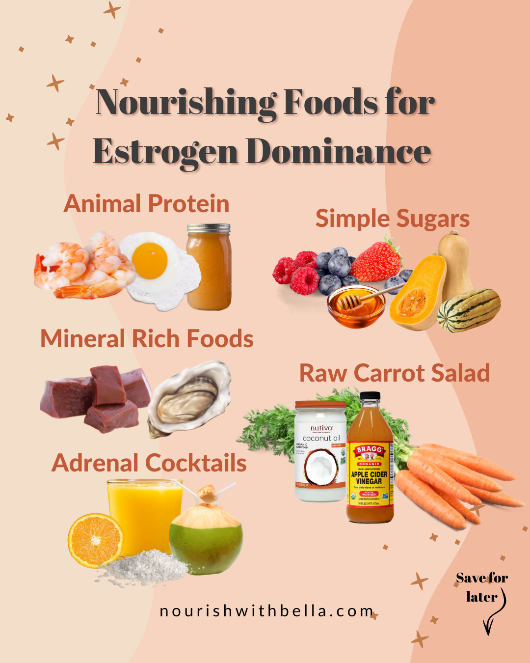 Replying to @Morgan some basic estrogen boosting tips from a diet