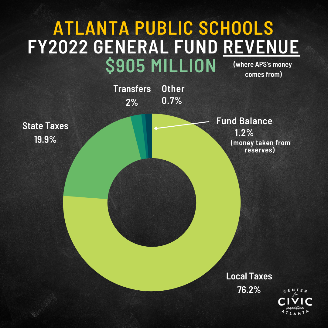 City of Atlanta and Atlanta Public Schools FY2022 Budgets — Center for