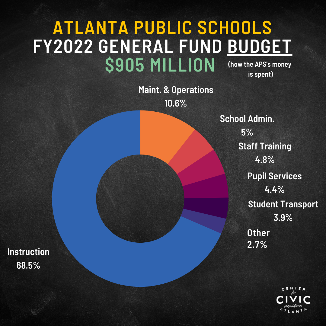 city-of-atlanta-and-atlanta-public-schools-fy2022-budgets-center-for