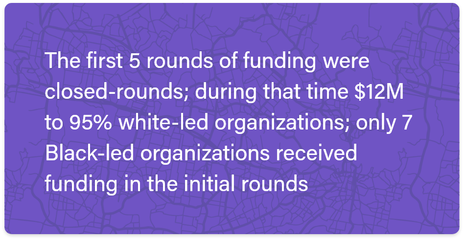  The first 5 rounds of funding were closed-rounds; during that time $12M to 95% white-led organizations; only 7 Black-led organizations received funding in the initial rounds 