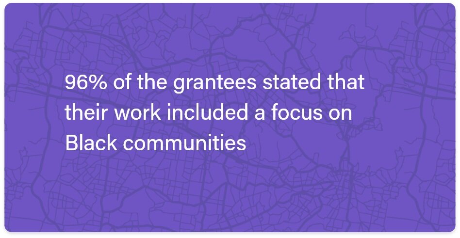  96% of the grantees stated that their work included a focus on Black communities 