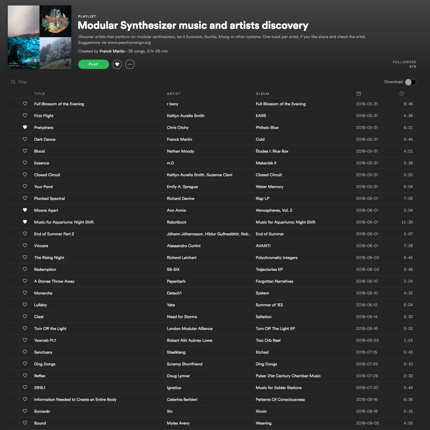 Modular Synthesizer music and artists discovery Spotify playlist