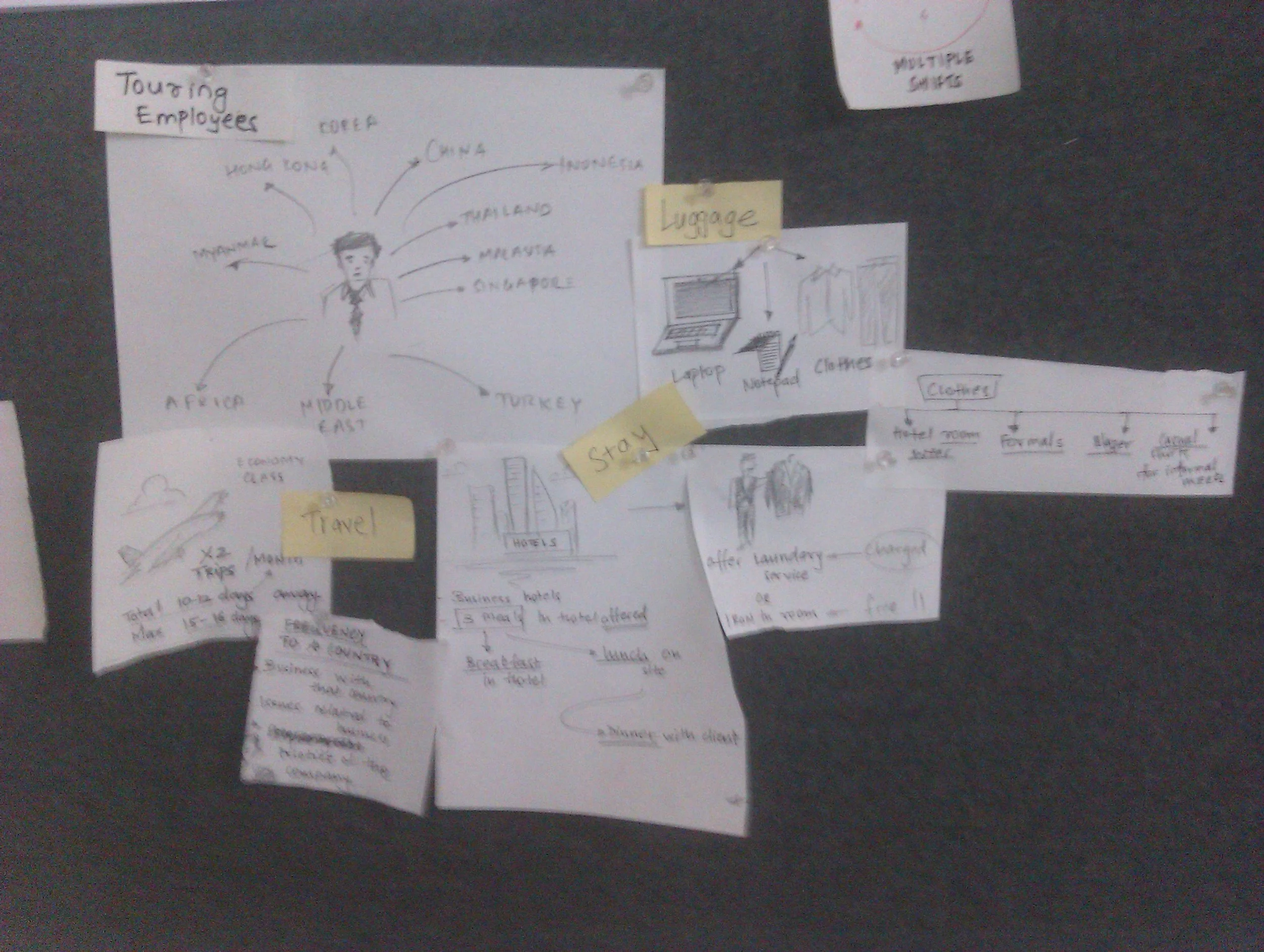 Brainstorming on the topic and listing down people who make a living by moving around