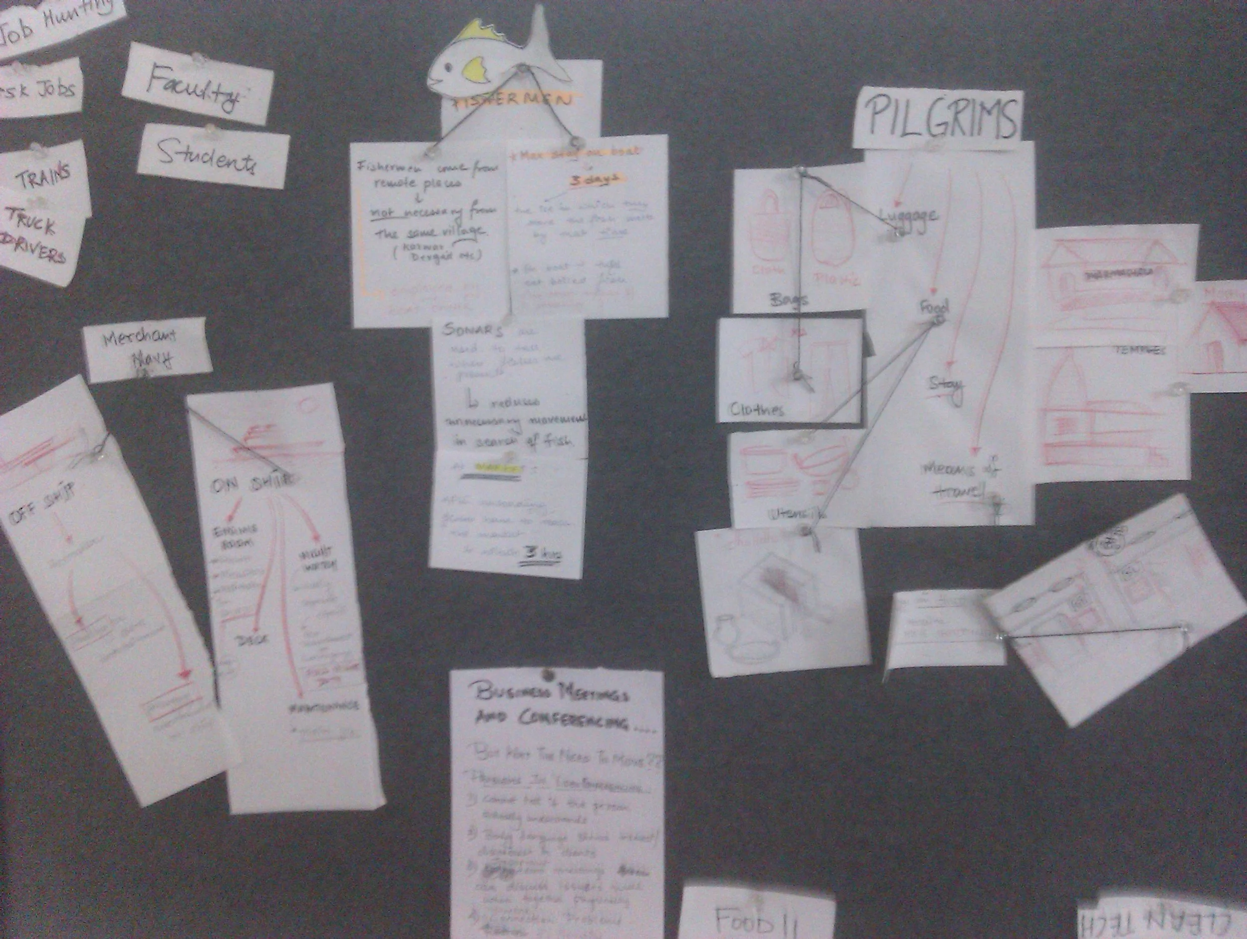 Detailing the activities of each person falling under the umbrella of “ people on the move ”