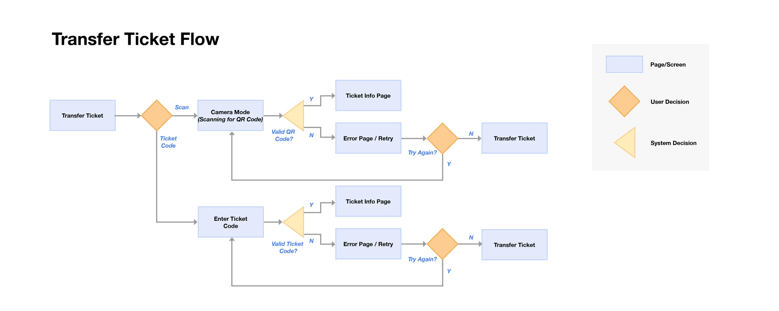 User Flow-1-01.jpg