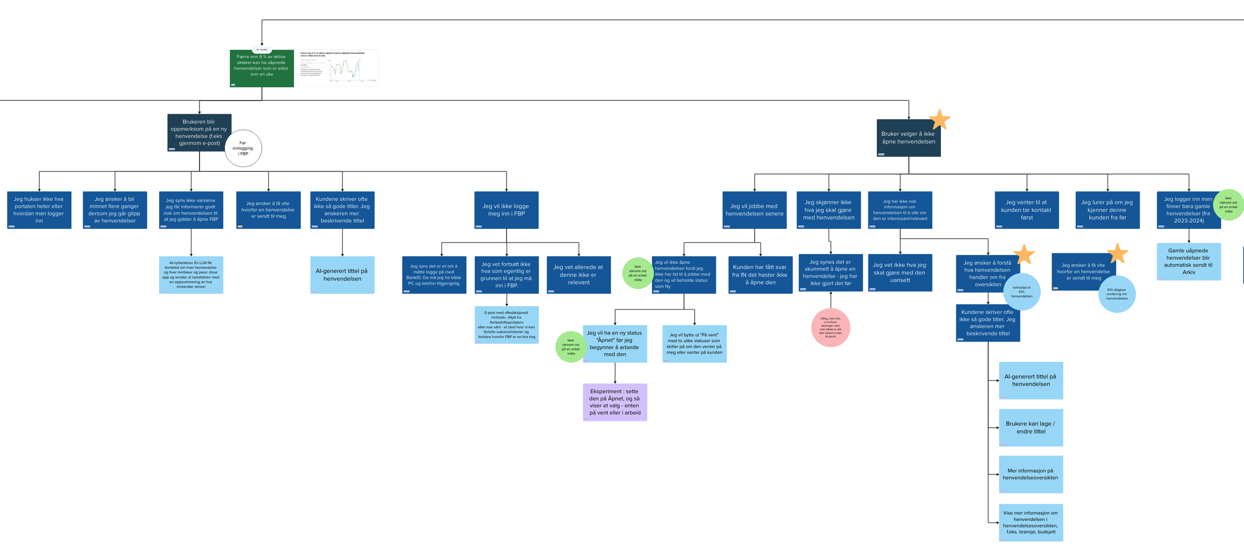 Skjermbilde 2025-04-27 kl. 00.22.16.png