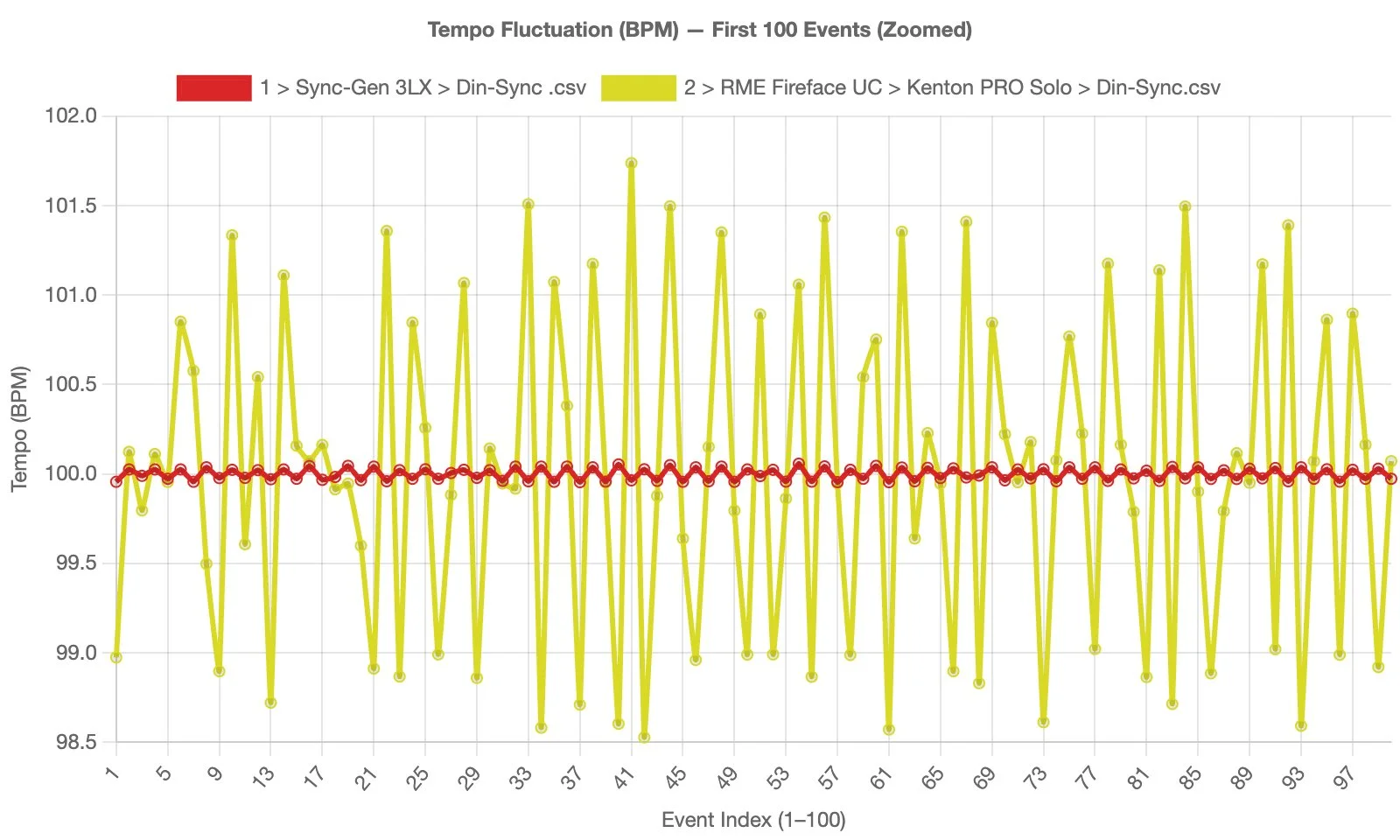 Tempo_Fluctuation_Zoom_100.jpg