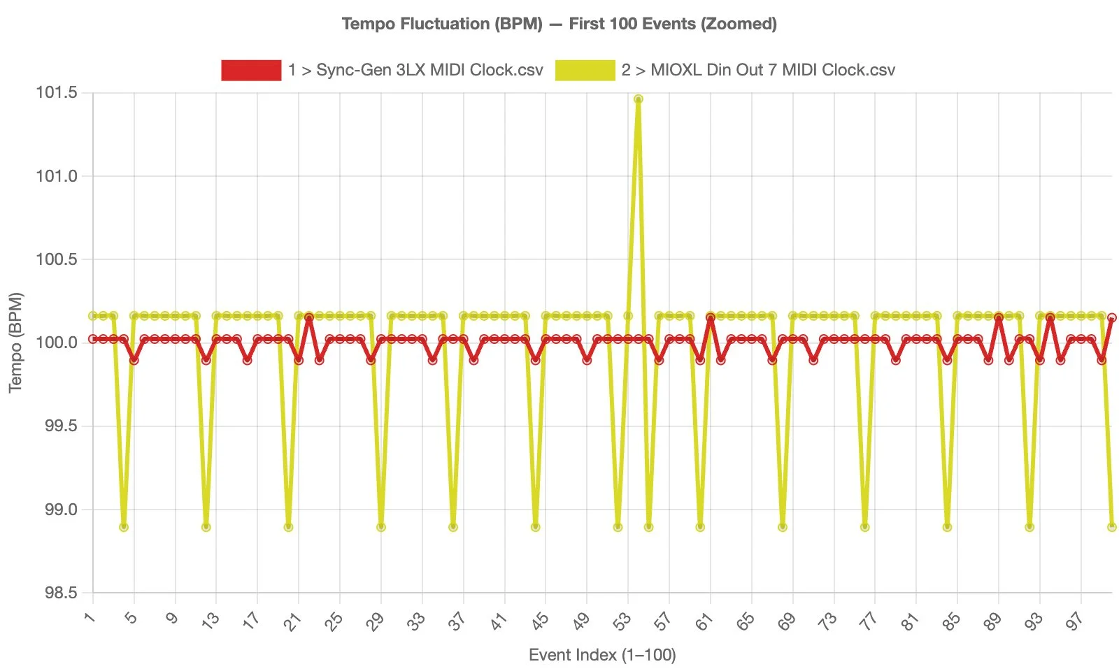 Tempo_Fluctuation_Zoom_100.jpg