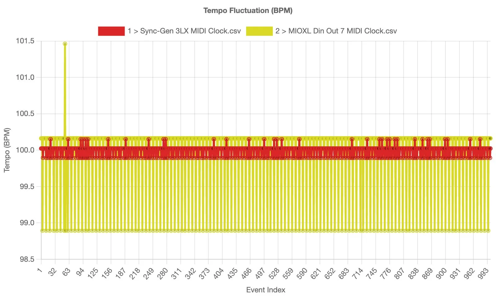 Tempo_Fluctuation.jpg