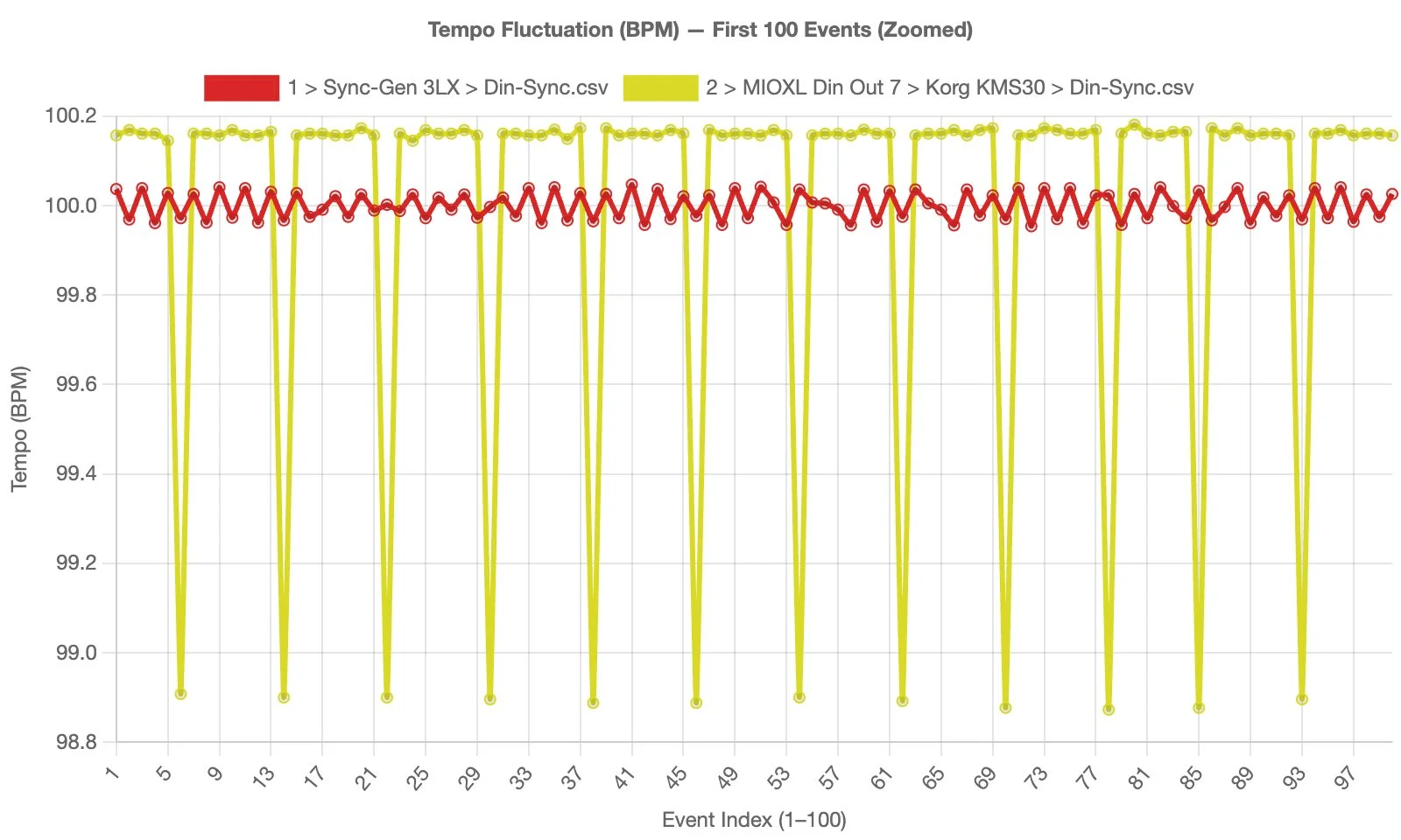 Tempo_Fluctuation_Zoom_100.jpg
