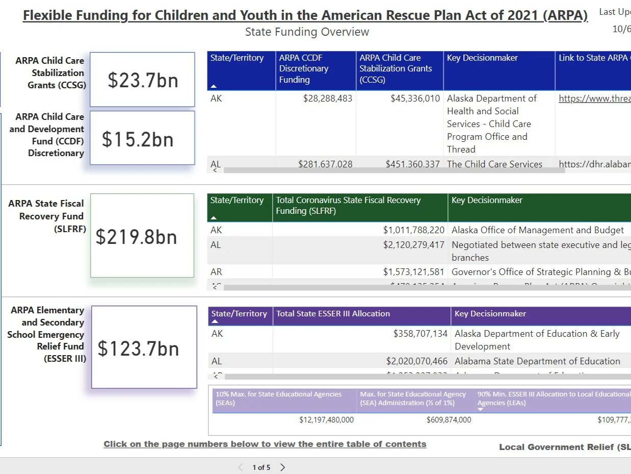 American Rescue Plan Resources