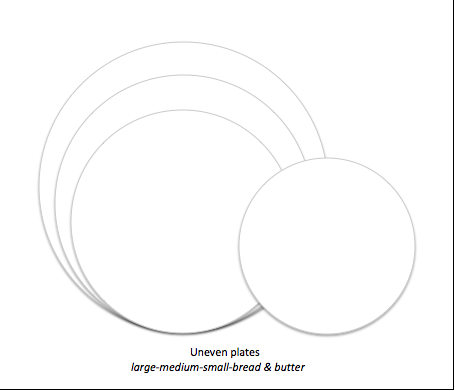 Uneven Plates