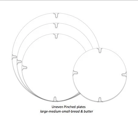 Uneven - Pinched Plates
