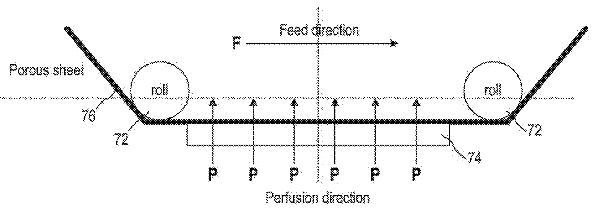 Figure 4 from the patent application. Schematic where a porous sheet of cells is fed through a perfusion bioreactor.