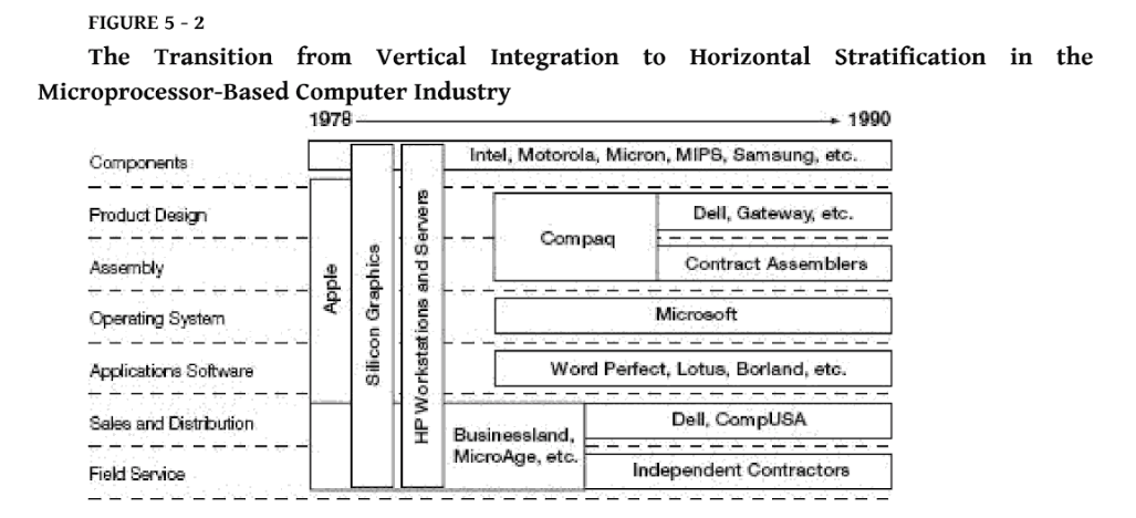 dell value chain analysis