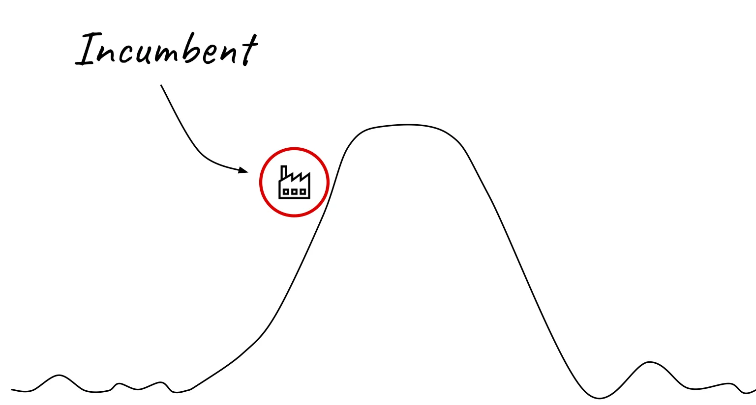 Local Optimization problem.jpg