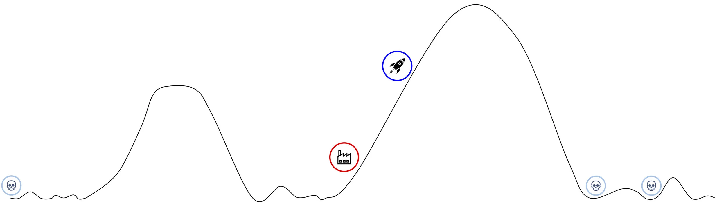 Local Optimization problem with winners.jpg