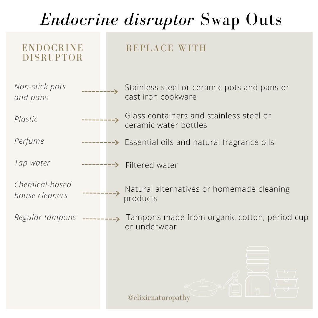 Endocrine disruptors are chemicals that can interfere with the body's hormonal system, and they are found in a variety of products, including plastics, house cleaners, and personal care products. Here are some swaps you can make to reduce your exposu