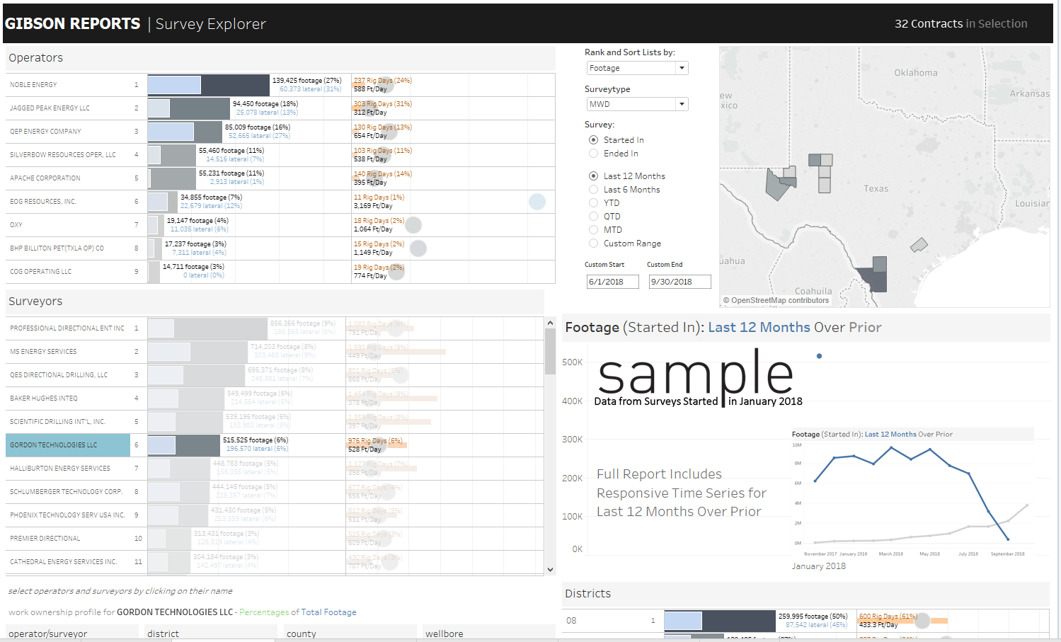 SampleDashboardOfDirectionalCompany.png