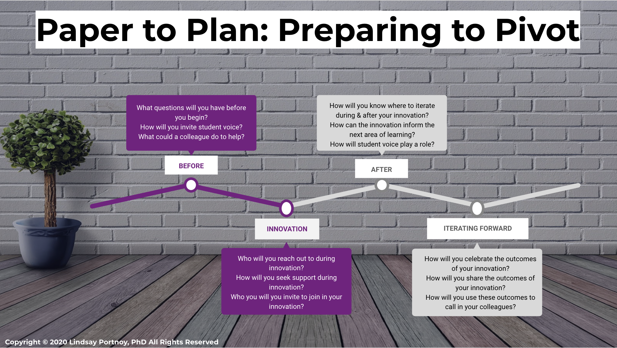 Paper to Plan: Prepare to Pivot