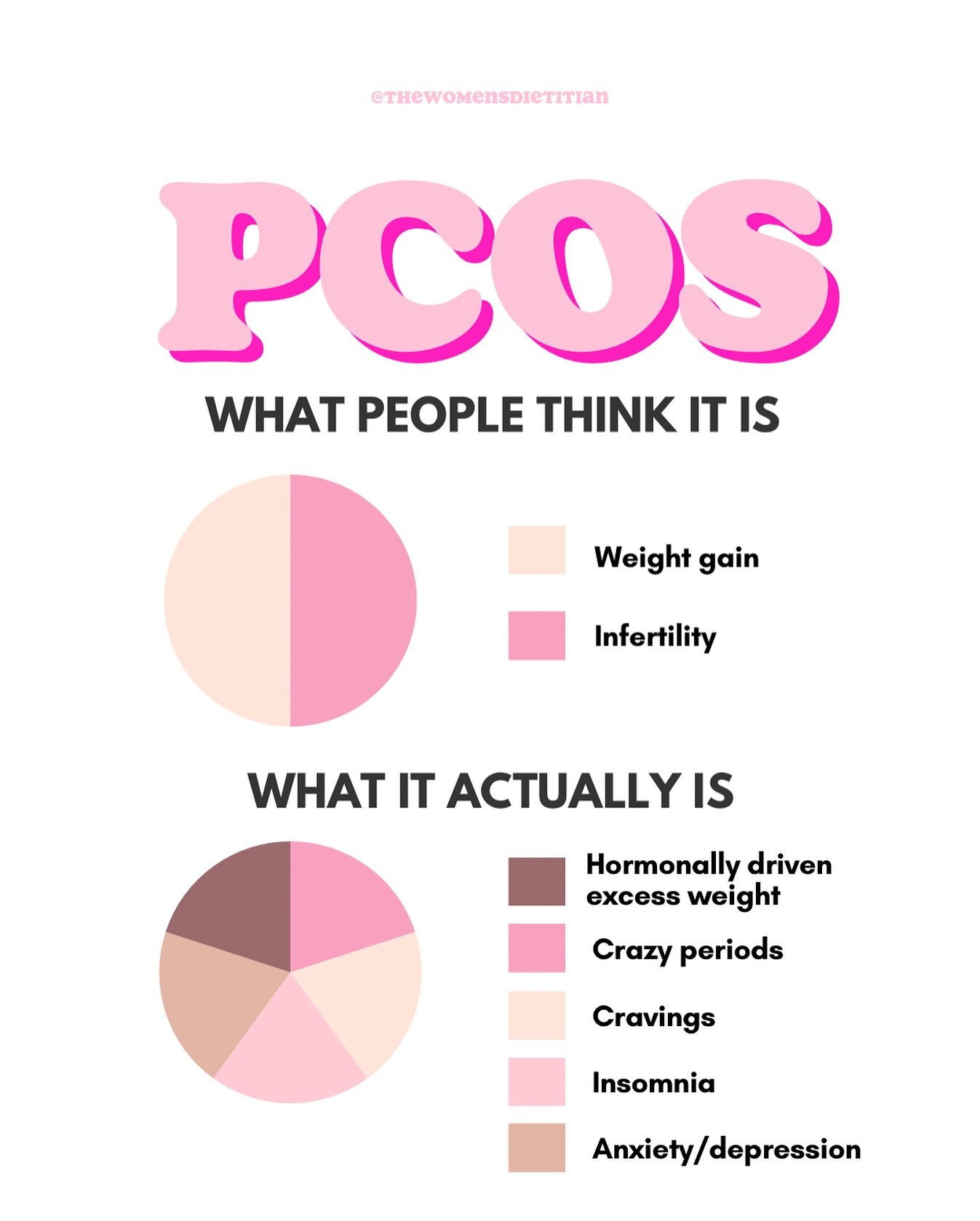 PCOS is NOT a lazy, fat girl condition.

It is so much more than that if only people really knew. Or actually cared.

PCOS can cause/contribute to a whole HOST of really frustrating symptoms like hair loss, dry skin, excess facial and body hair, low 
