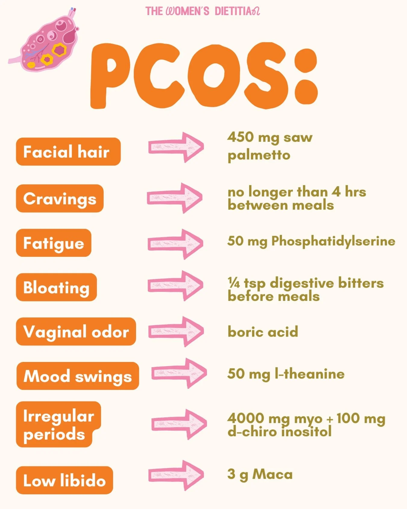 What symptoms are you struggling with currently? Let me know below ⬇️ 

🧠 Check dis out:
&bull;Saw palmetto is an incredible tool to block the enzymes that convert testosterone into its more potent form, DHT. It&rsquo;s also great for acne 🙏
&bull;