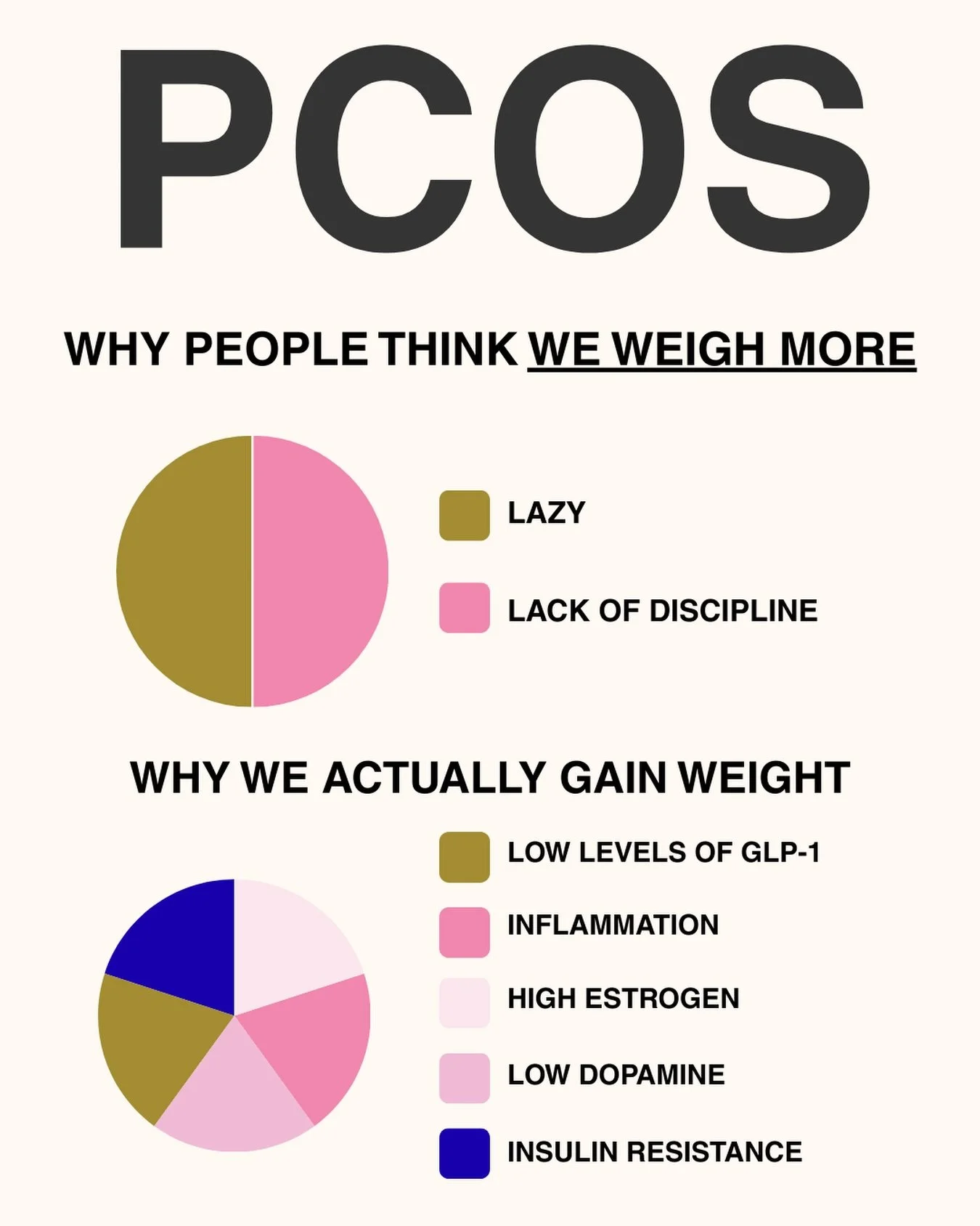 There&rsquo;s so much more to our weight than our willpower. 

Comment &ldquo;boss&rdquo; and I&rsquo;ll send over the link to join my notification list &mdash; you&rsquo;ll be alerted right when my PCOS Boss Academy doors open on February 18th! 🙌

