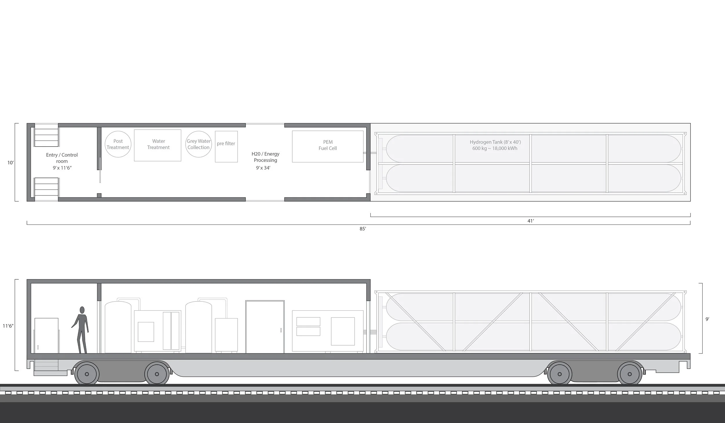 Utility: energy / water