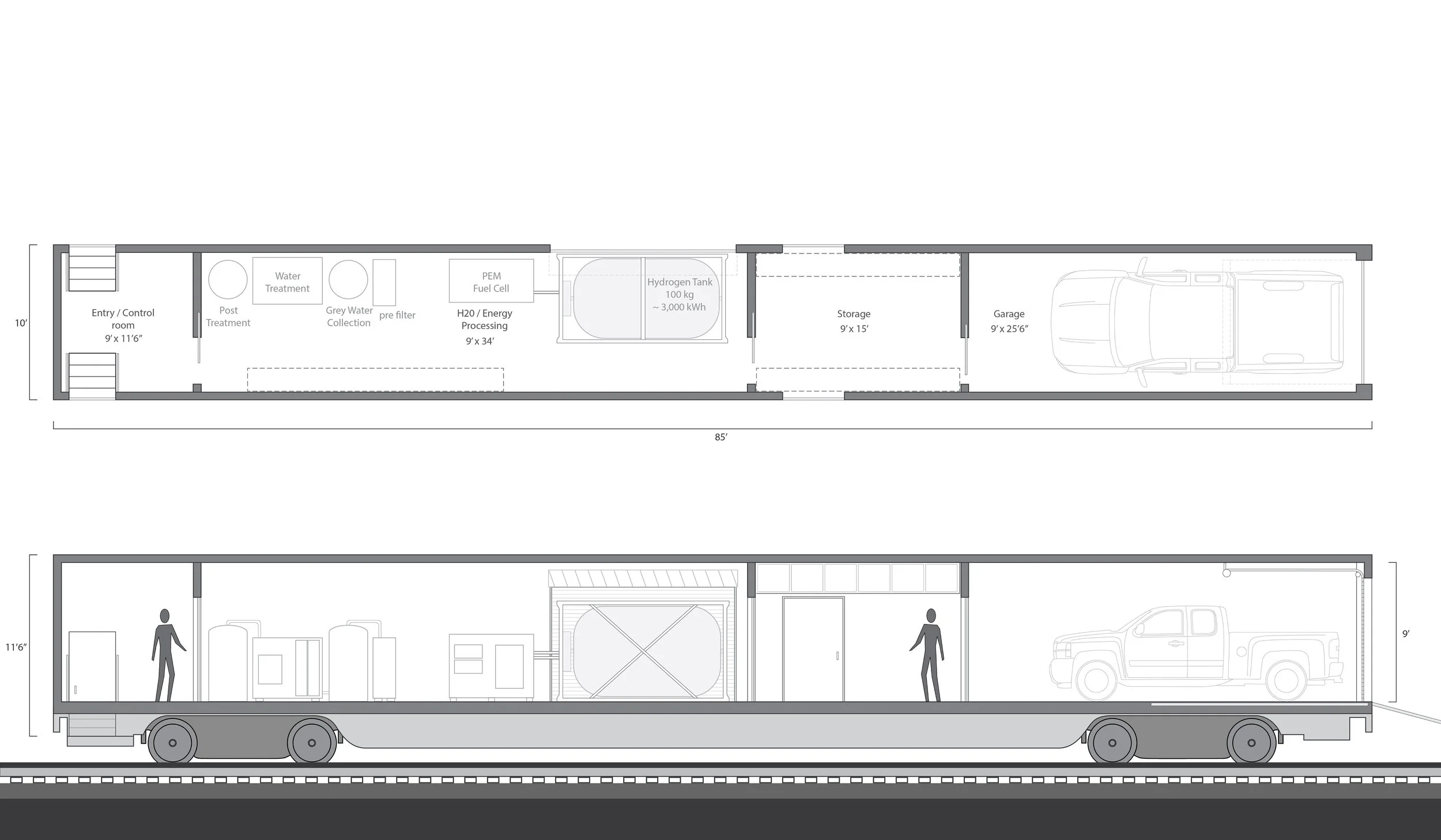Utility: energy / water / storage + garage