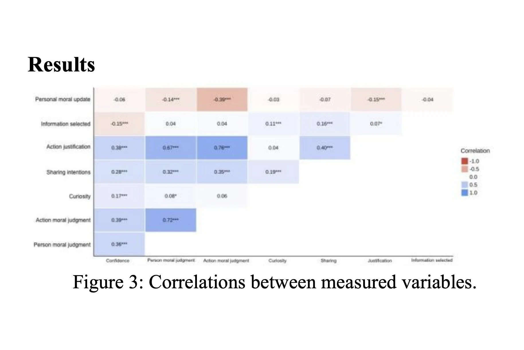Curiosity is linked to information seeking in the moral domain