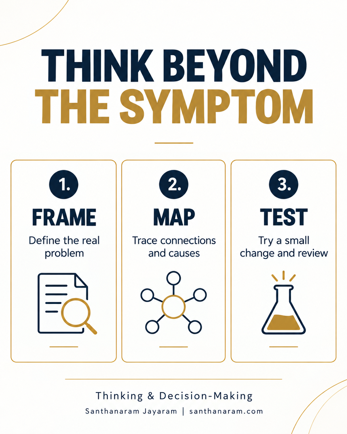 Think Beyond the Symptom: A Practical Start to Systems Thinking