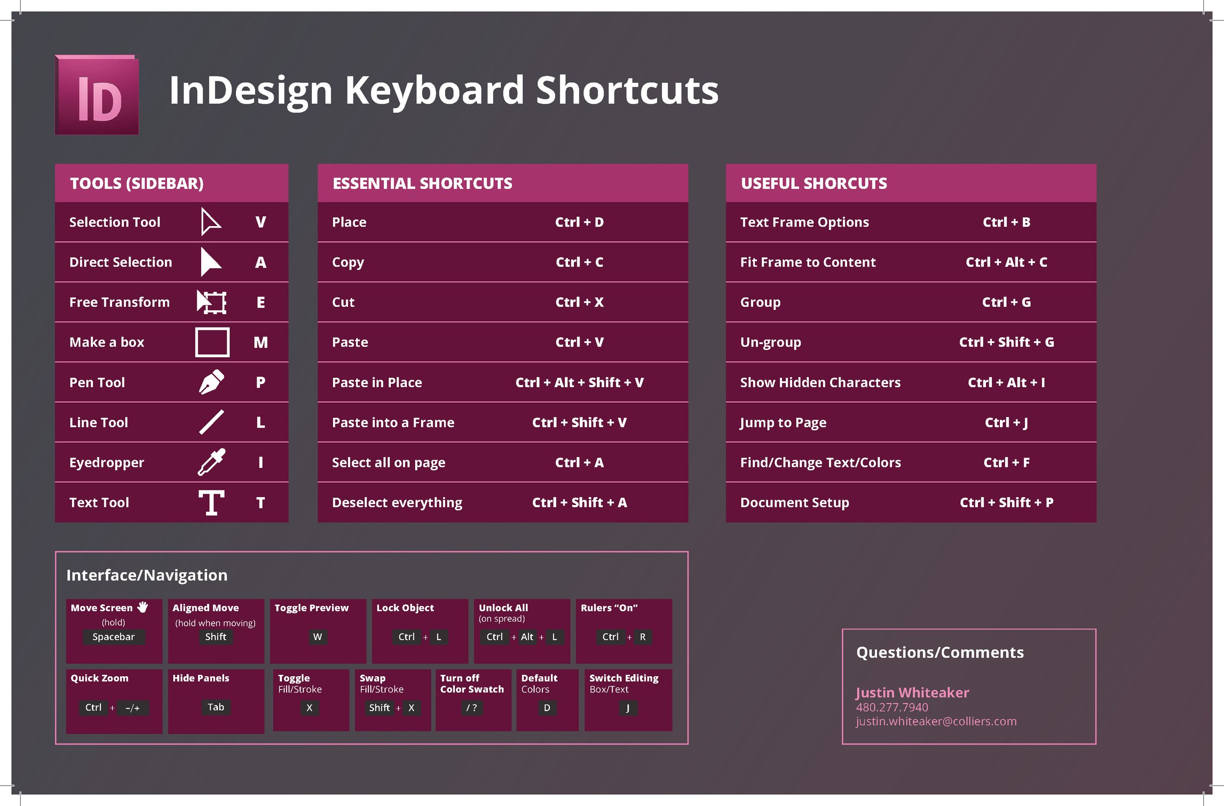 InDesign Shortcut Sheet