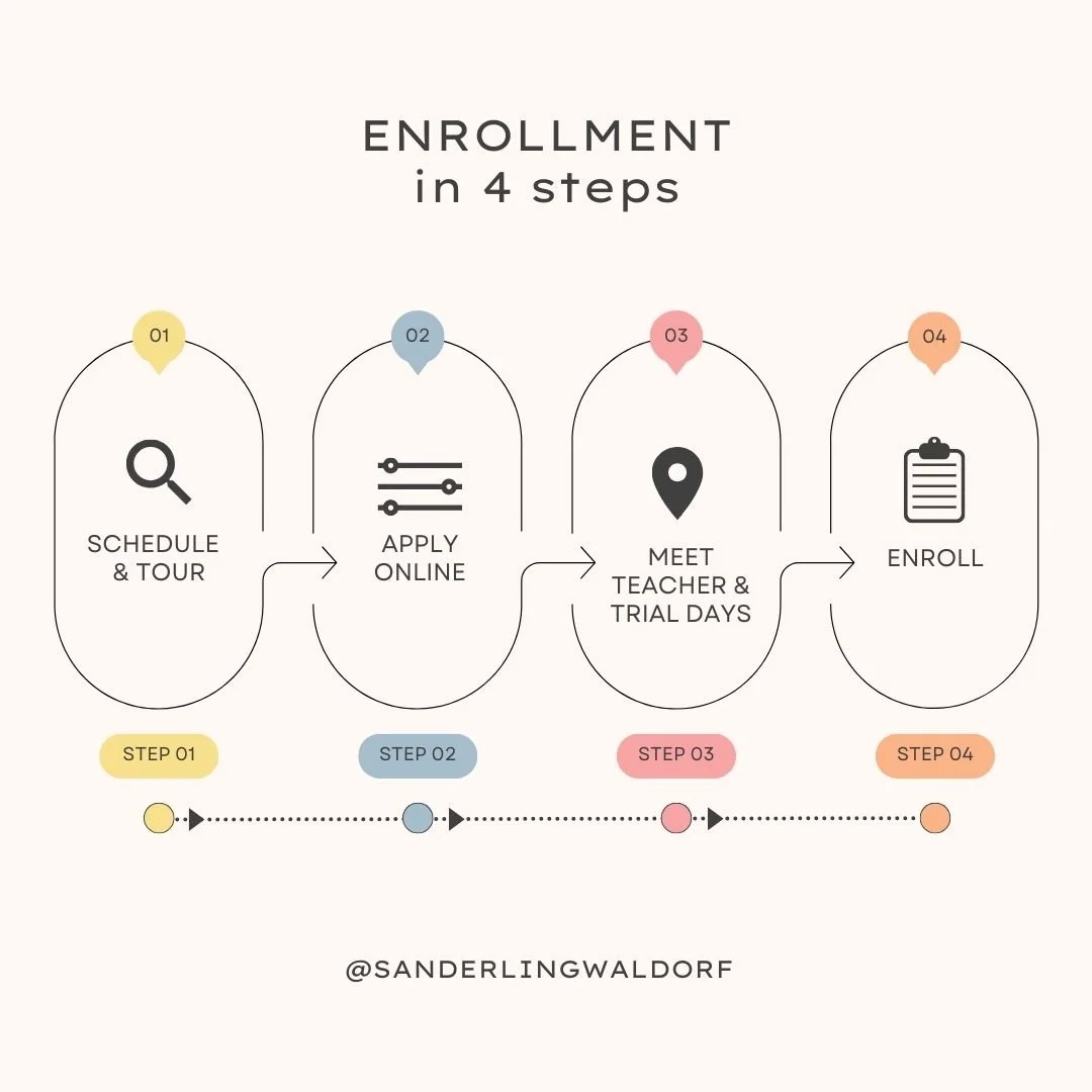 Sanderling Waldorf School OPEN ENROLLMENT 2024 2025 — Sanderling