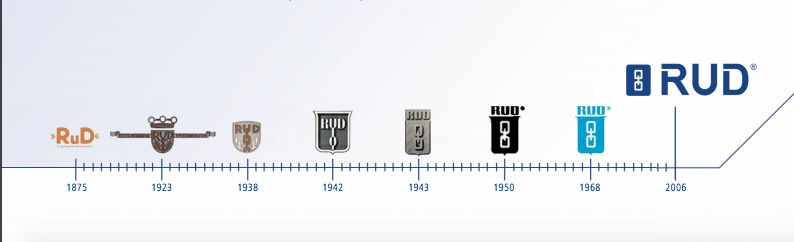 RUD logos 1875-present