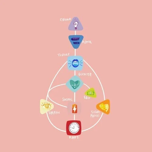 Human Design with Sarah Wren