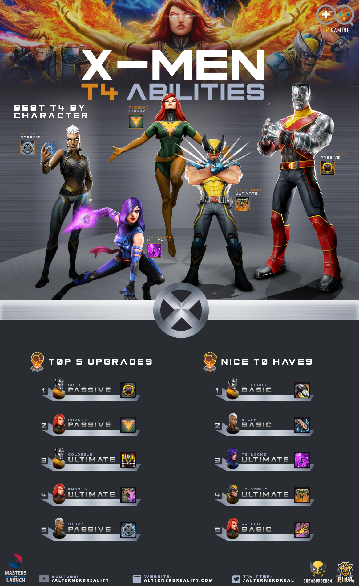 force marvel strike xmen orange t4 team priority upgrades order ability guides character