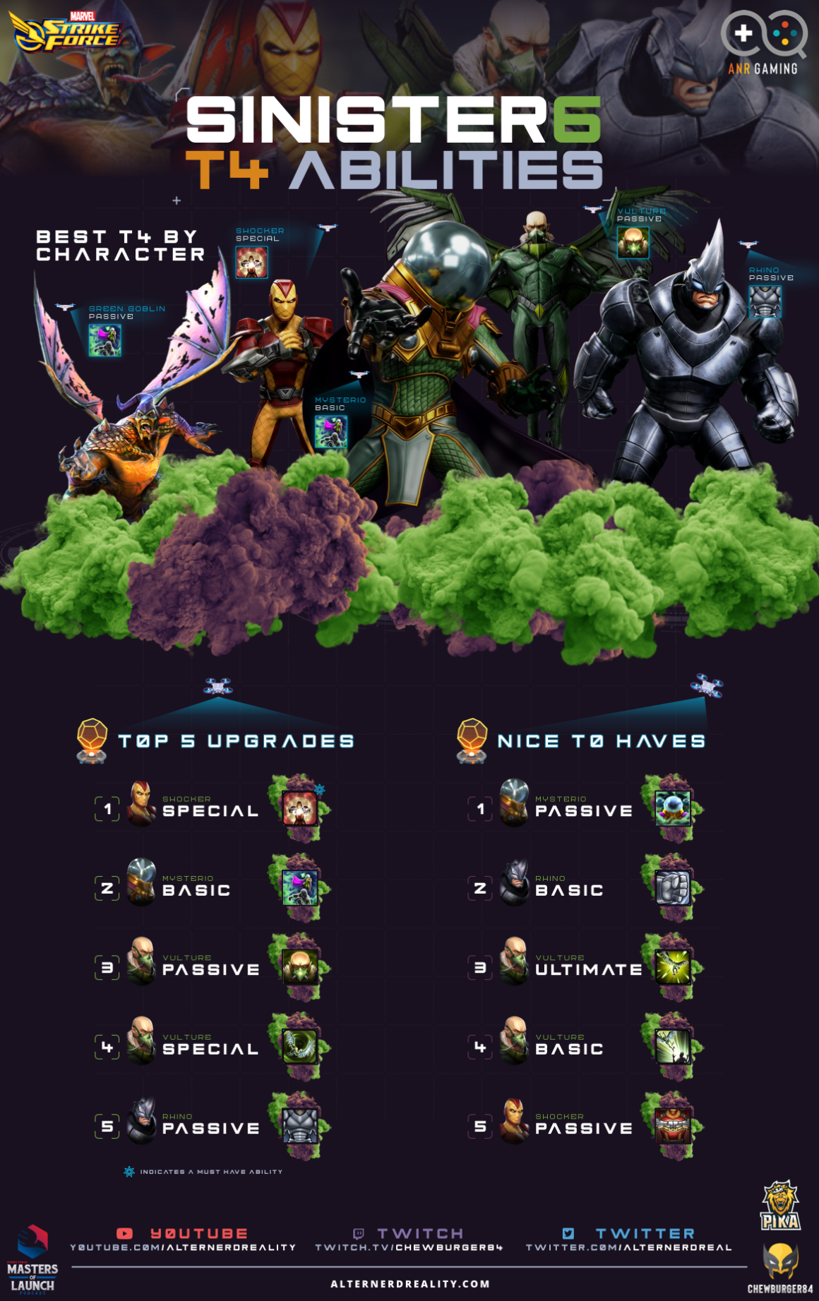 Marvel Strike Force Collection Alternerd Reality