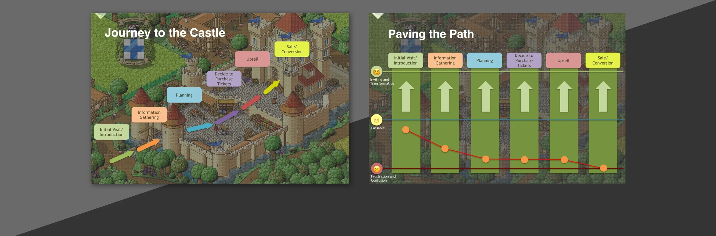 Mapping the Journey